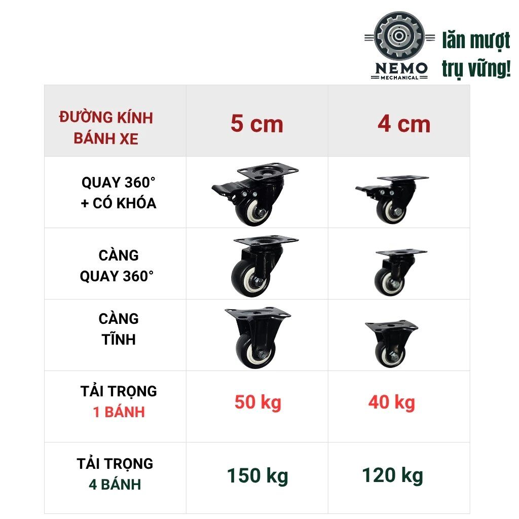 Bánh xe đẩy hàng đen trắng, loại cọc vít, có bạc đạn, đường kính bánh 4cm và 5cm, 40-50kg/1bánh